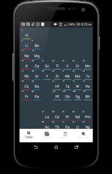 Periodic Table - Table Mole游戏截图1