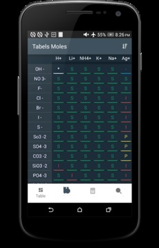 Periodic Table - Table Mole游戏截图4