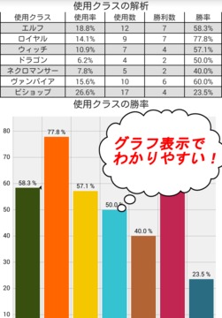 シャドウバース常駐型成績記録アプリ-ShadowCalc-游戏截图3