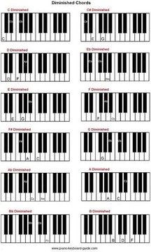 Piano Instruments游戏截图3