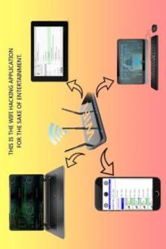 WiFi Hacker Passworld Simulated游戏截图4