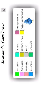 Periodic table游戏截图2