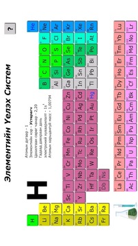 Periodic table游戏截图1