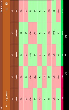 Tarot compteur de points游戏截图2