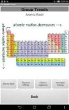 The Periodic Trends游戏截图2