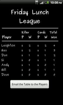 杀手池 Killer Pool游戏截图4