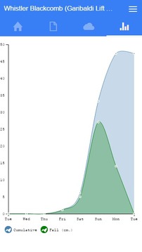 Ride Better游戏截图3