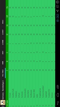 Football League Tables游戏截图4