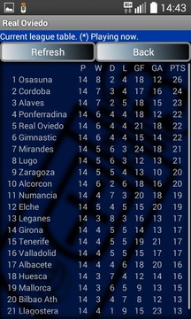 Real Oviedo游戏截图4