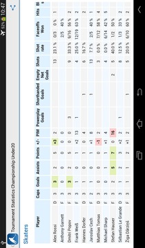 Hockey Statistics Demo游戏截图2