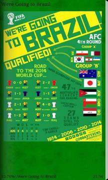 FIFA World Cup Infographic游戏截图5