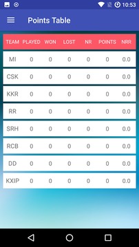 IPL 2018 Live Scores and Schedules游戏截图2