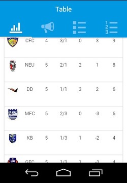 Indian Super League updates游戏截图3