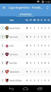 Liga Argentina - App Futbol游戏截图2