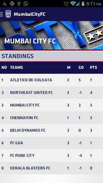 Mumbai City FC游戏截图2