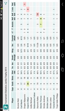 Handball Statistics Demo游戏截图5