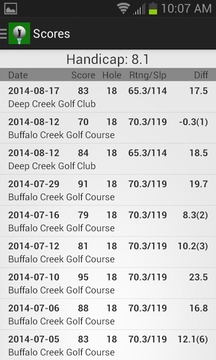 Golf Handicap Calculator Free游戏截图1