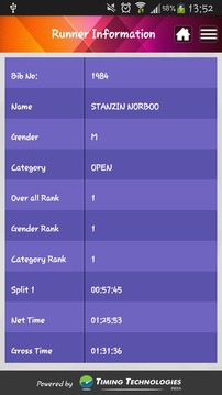 Ladakh Marathon游戏截图5