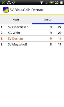SV Blau-Gelb Dernau游戏截图4