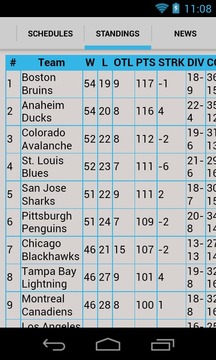 NHL Scores & Schedules游戏截图3