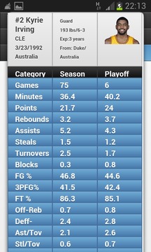 NBA Players Stats游戏截图2
