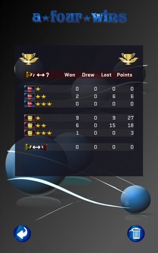 aFourWins [Connect 4 type]游戏截图4