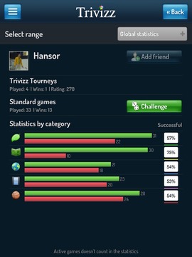 Trivizz - Trivial Quiz游戏截图3