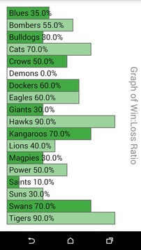 Crunch AFL 2014游戏截图3