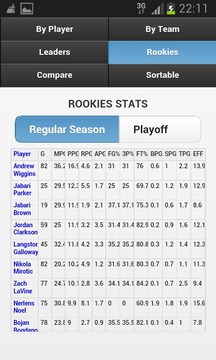 NBA Players Stats游戏截图5