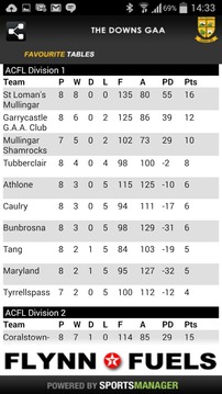 The Downs GAA Club, Westmeath游戏截图4