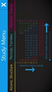 Trendy Chem: Chemistry Suite游戏截图2