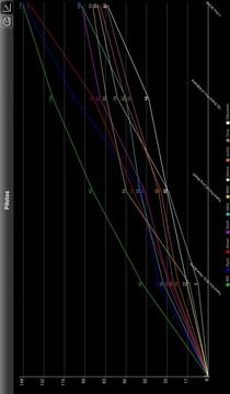 IndyCar Results 2014游戏截图4