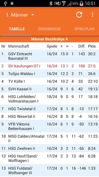 SV Kaufungen 07 Handball游戏截图1