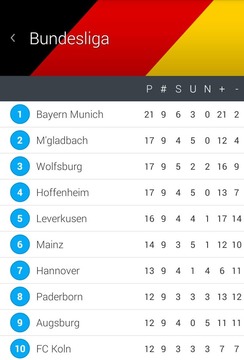 Bundesliga Fixtures游戏截图2