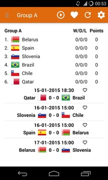 Qatar 2015 Handball Results游戏截图1