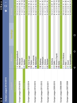 Europa League 2014/2015游戏截图5