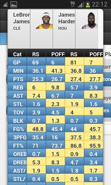 NBA Players Stats游戏截图4