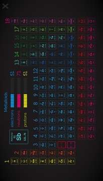 Trendy Chem: Chemistry Suite游戏截图5