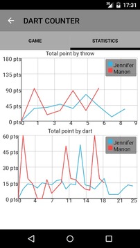 Dart Counter游戏截图4