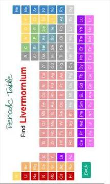 Mendeleev Periodic Table of Element游戏截图2