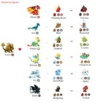 Guide For Dragon City游戏截图3