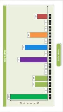 Play Multiplication Tables游戏截图1