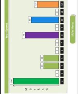 Play Multiplication Tables游戏截图4