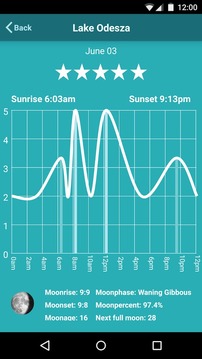 Fish Predictor Fishing Times游戏截图2