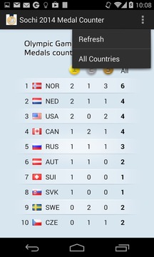 Sochi 2014 Medal Counter游戏截图2