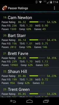 Quarterback Passer Ratings游戏截图1