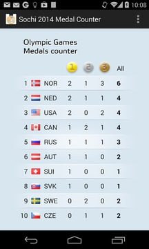 Sochi 2014 Medal Counter游戏截图4