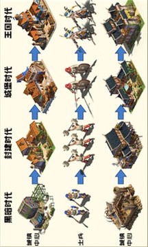 伐木时代游戏截图2