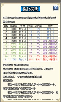 目标强化到20游戏截图1