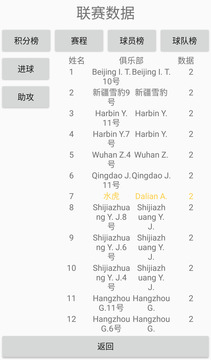 绿茵人生游戏截图1